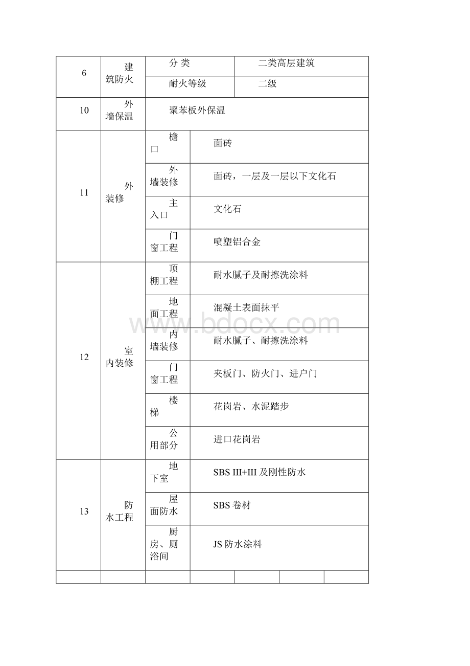 蓝靛厂居住区K区3#住宅楼施工组织设计.docx_第3页