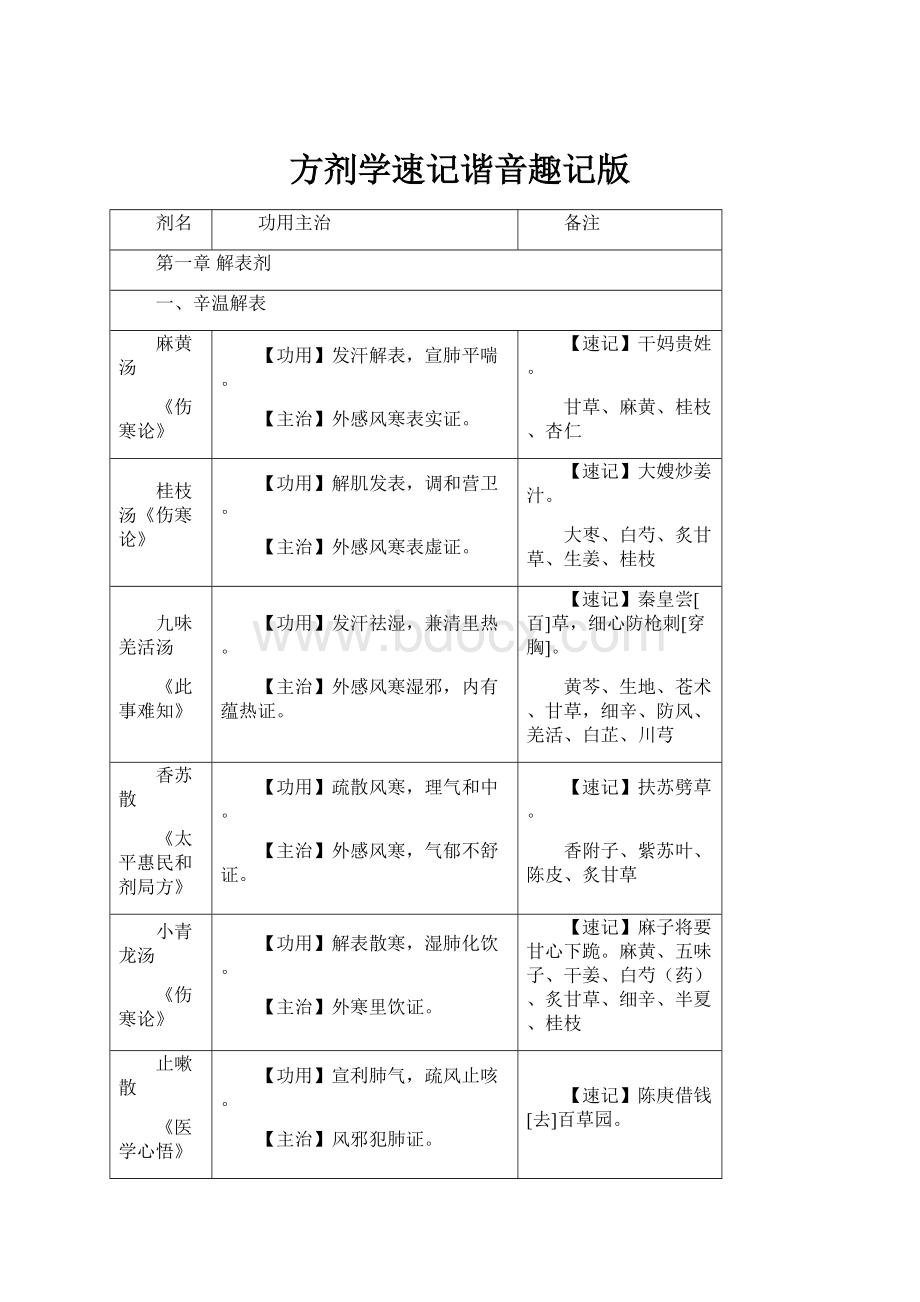 方剂学速记谐音趣记版.docx