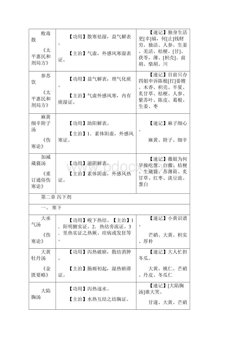 方剂学速记谐音趣记版.docx_第3页