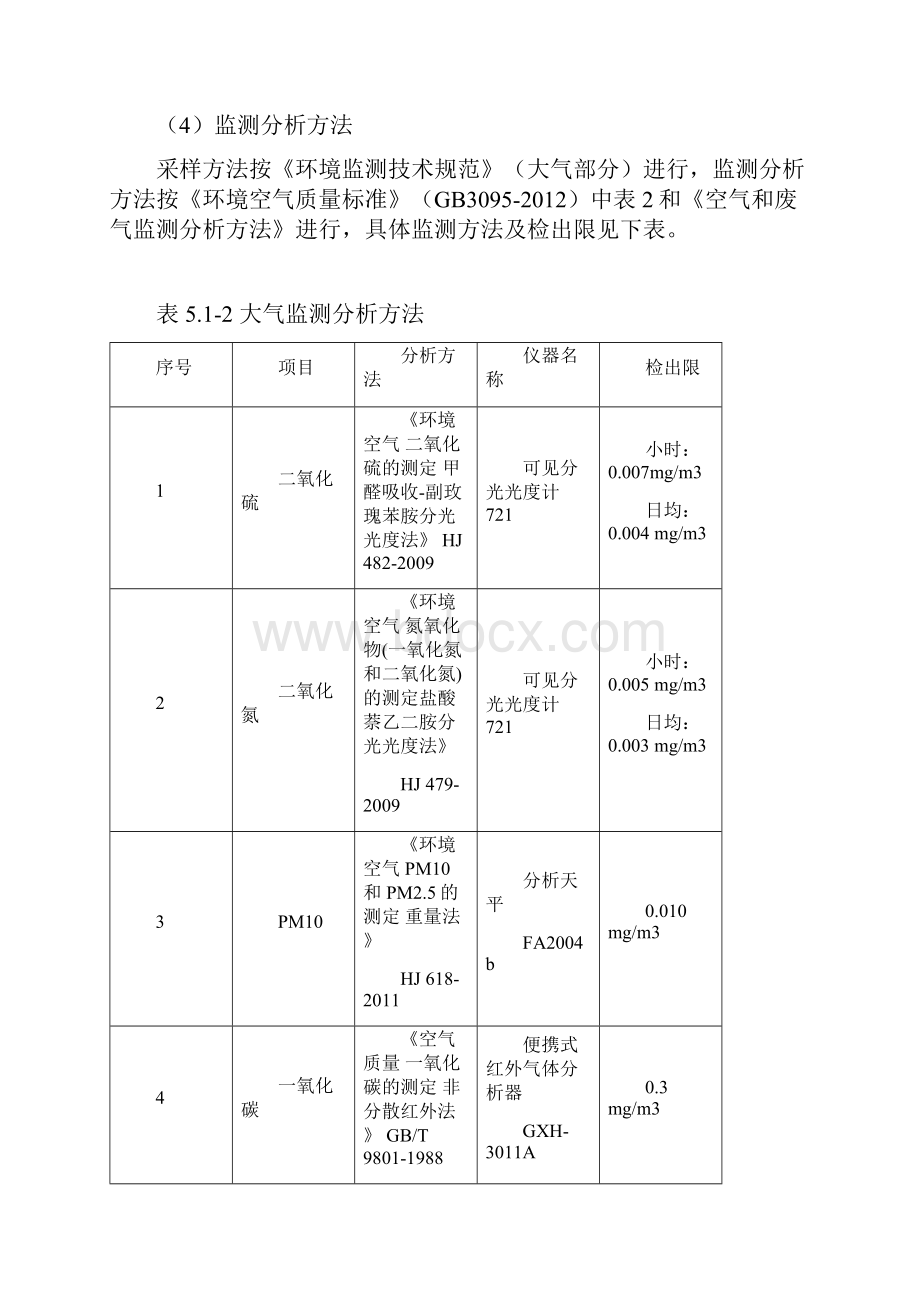 5环境质量现状监测与评价.docx_第2页