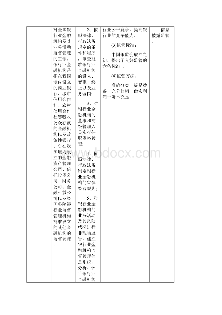 银行从业法律法规及综合能力重点知识总结.docx_第3页