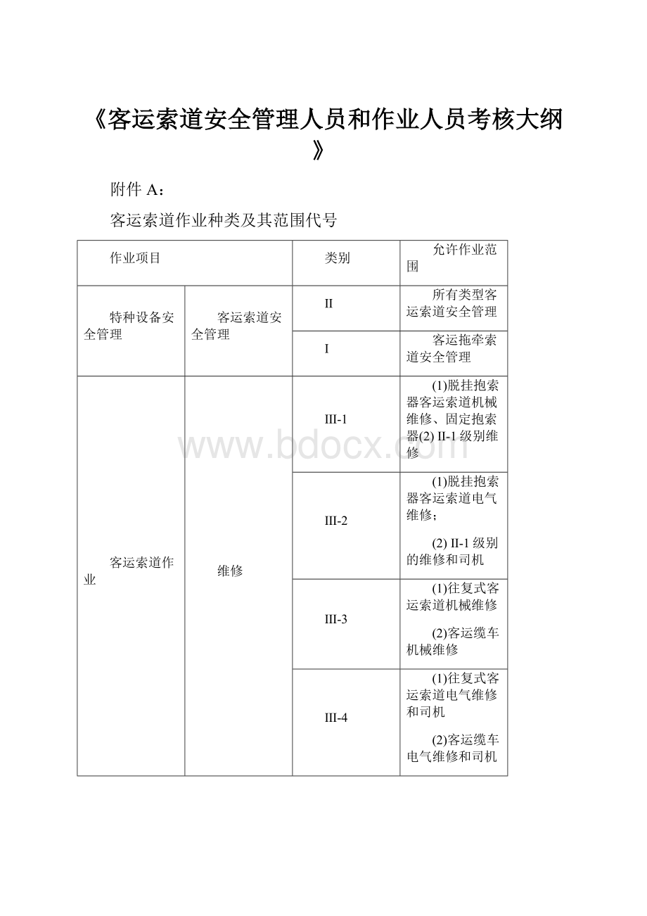 《客运索道安全管理人员和作业人员考核大纲》.docx