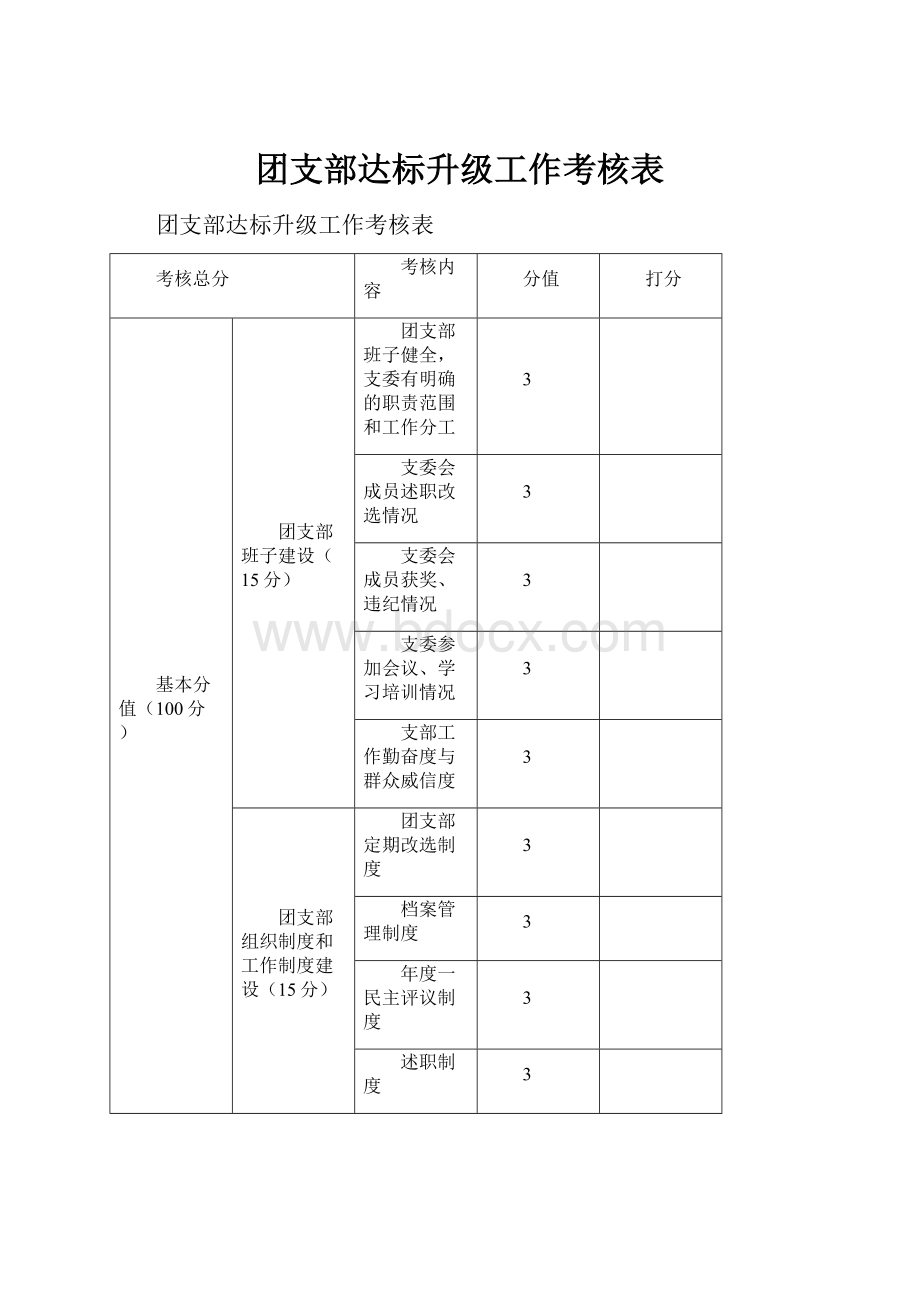 团支部达标升级工作考核表.docx