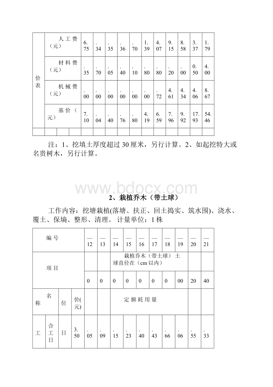 全国园林绿化工程定额.docx_第2页