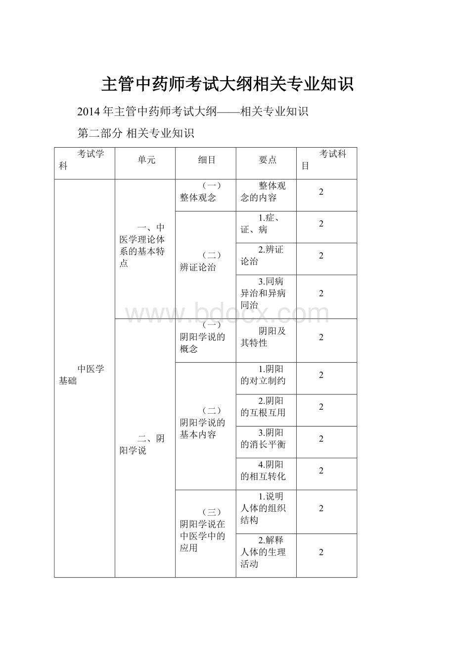 主管中药师考试大纲相关专业知识.docx_第1页