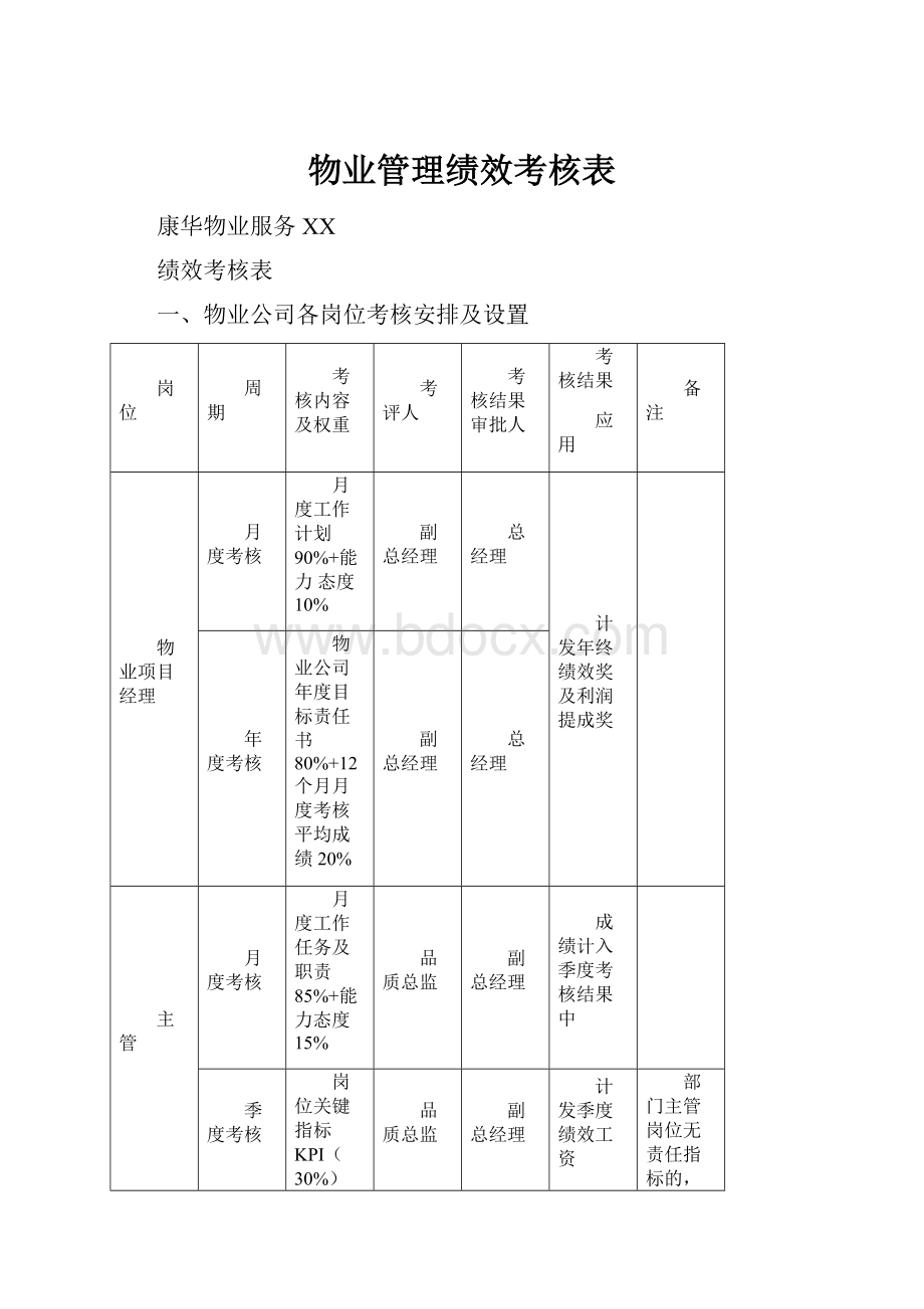 物业管理绩效考核表.docx