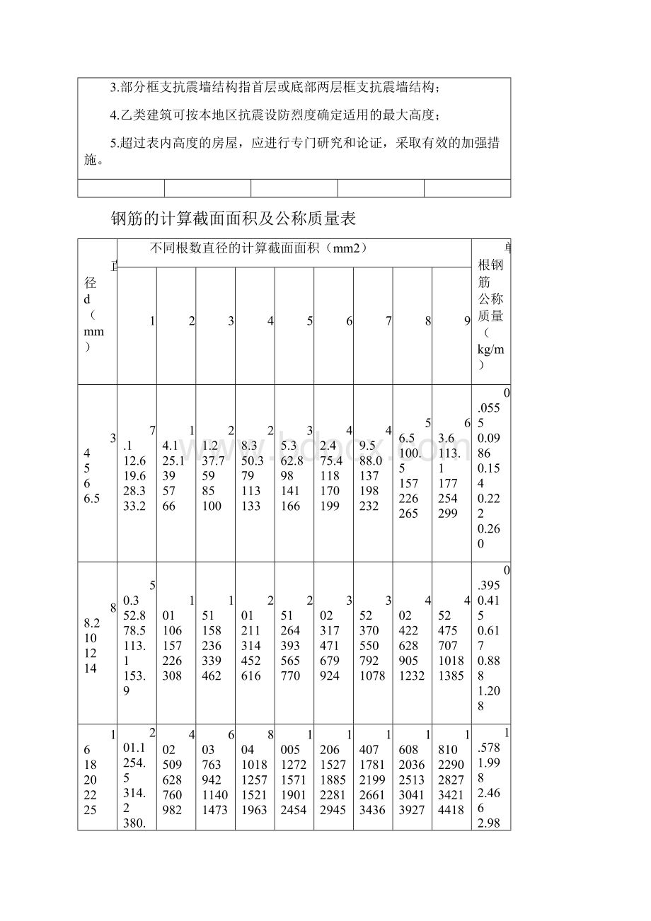 新规范最全构造配筋表.docx_第3页