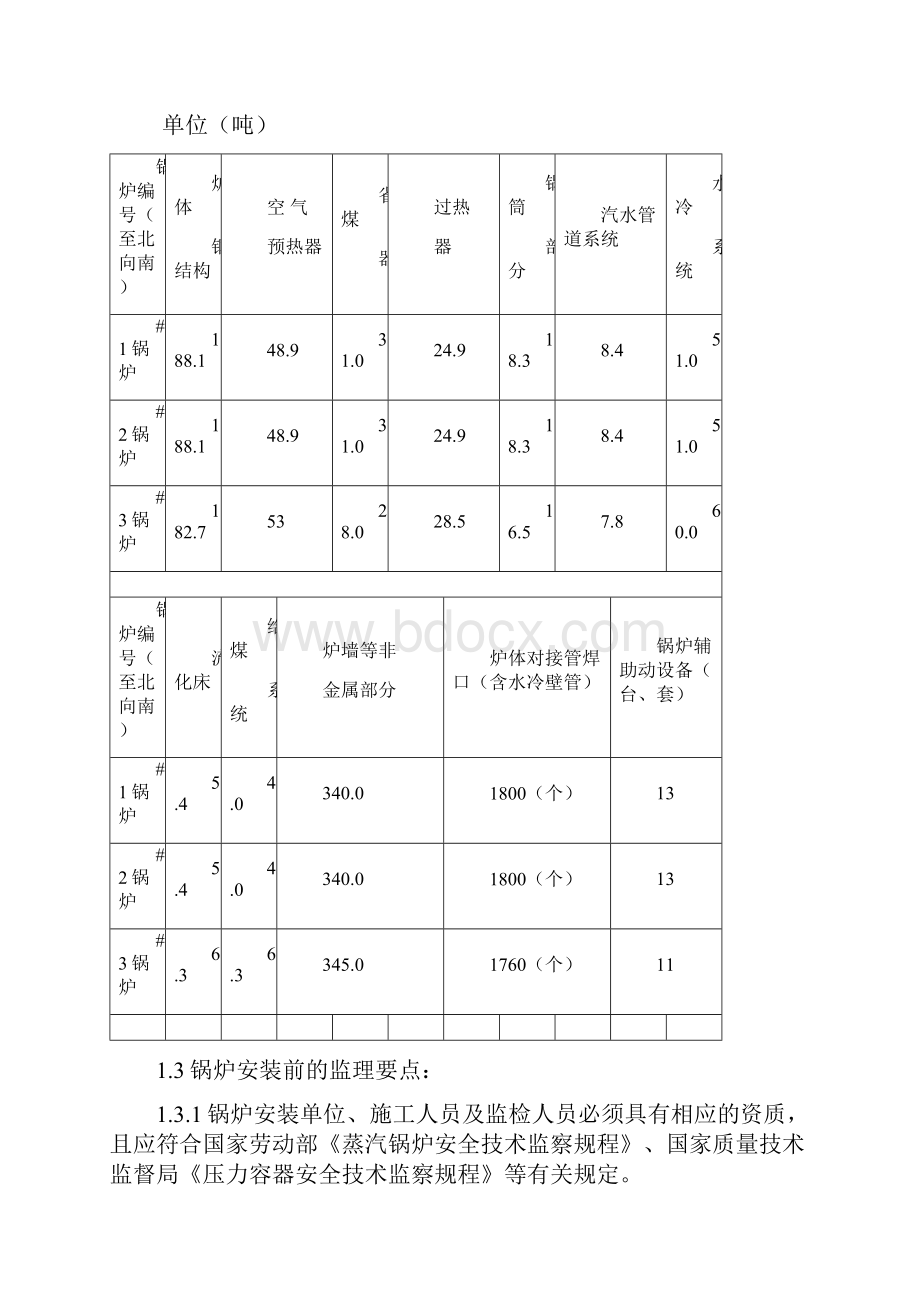 锅炉安装工程监理实施细则.docx_第3页