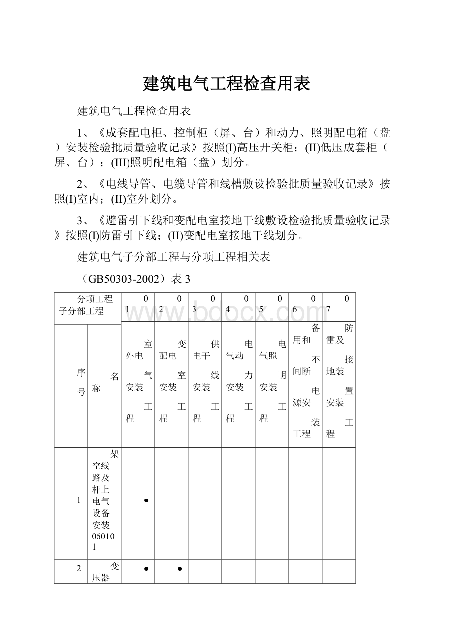 建筑电气工程检查用表.docx