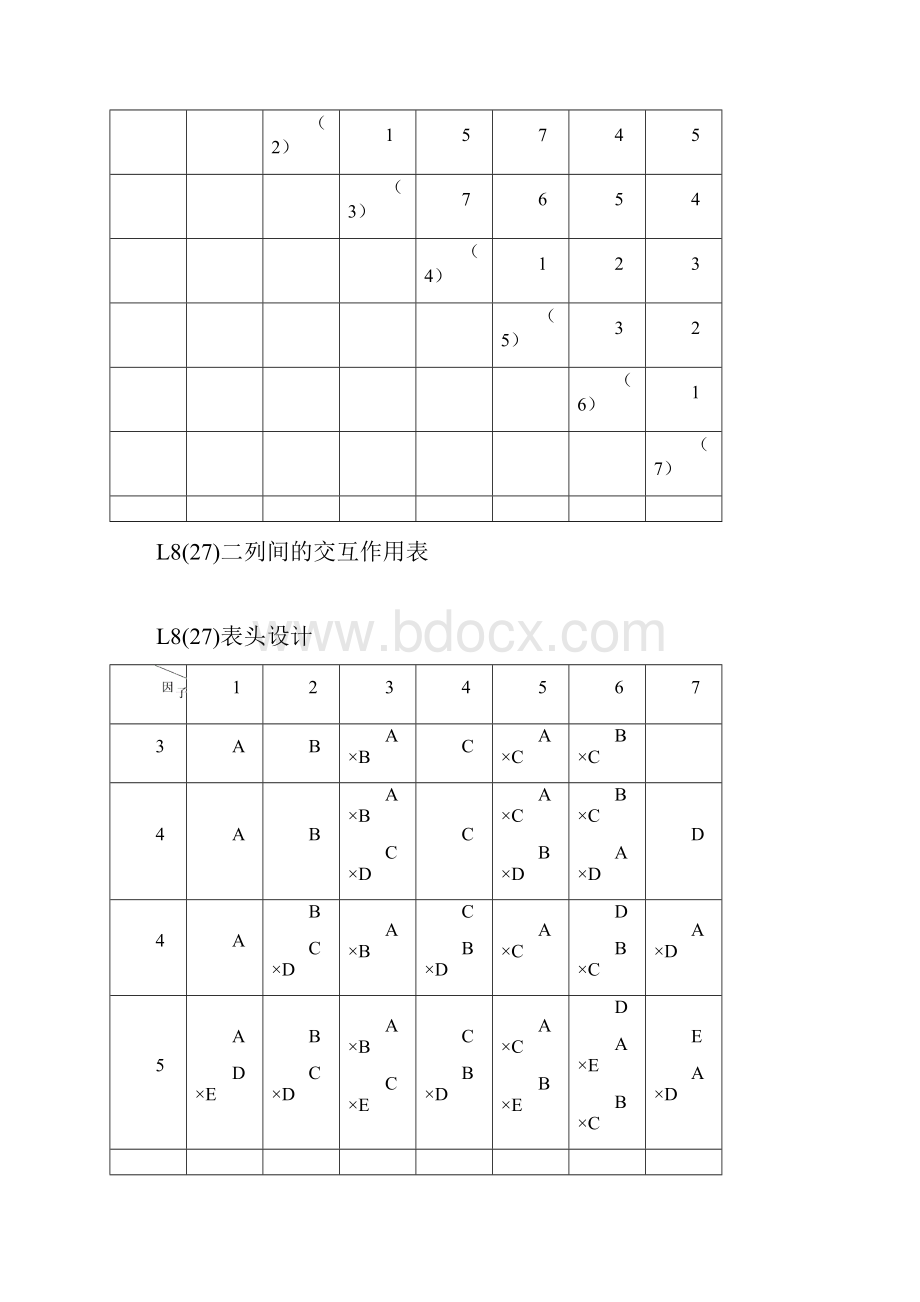 正交试验设计常用正交表剖析.docx_第2页