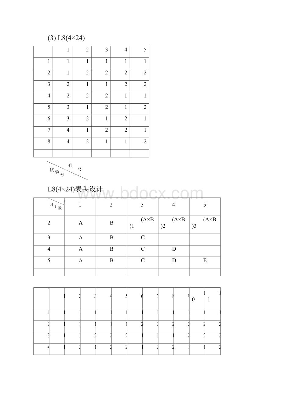 正交试验设计常用正交表剖析.docx_第3页