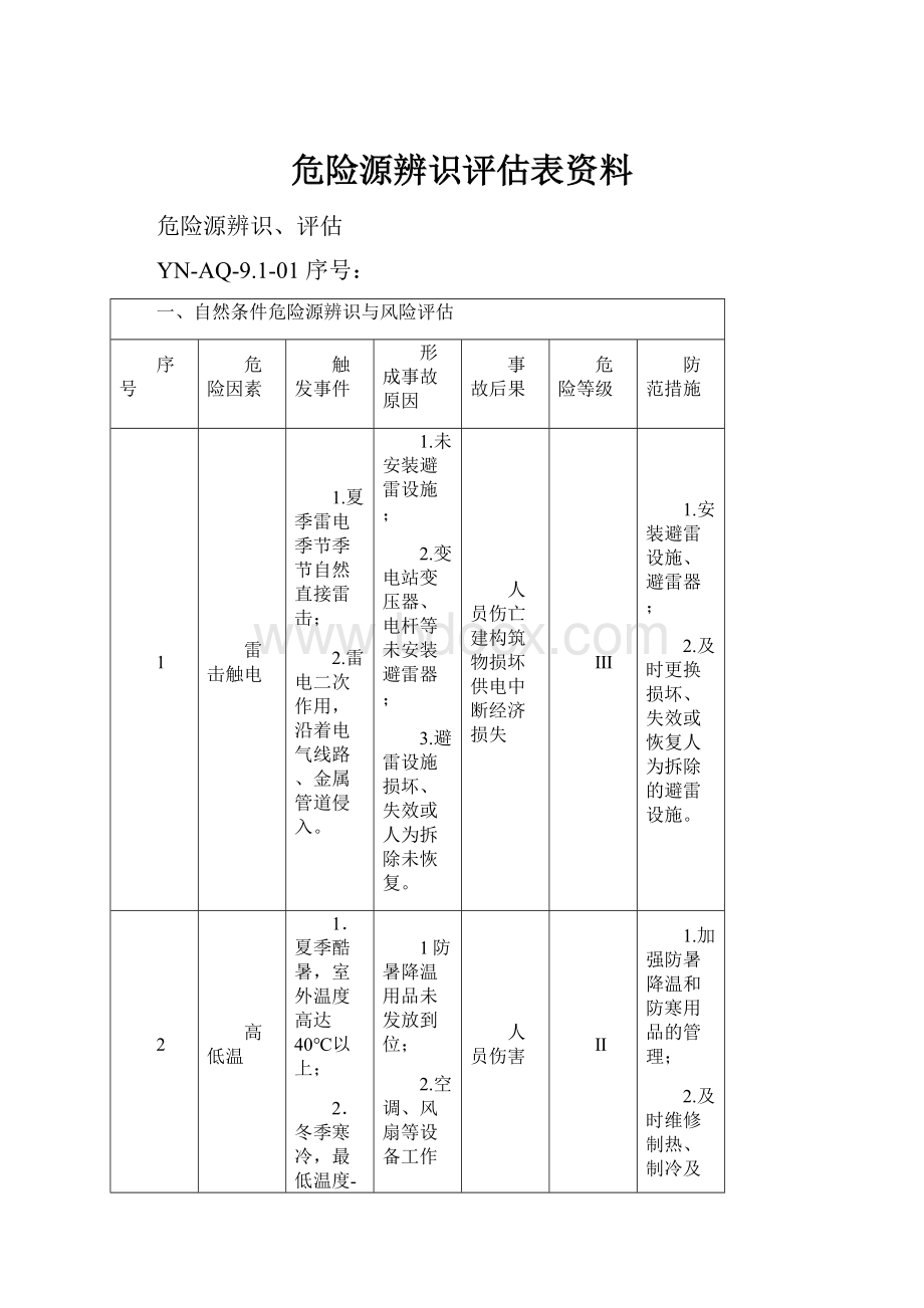 危险源辨识评估表资料.docx