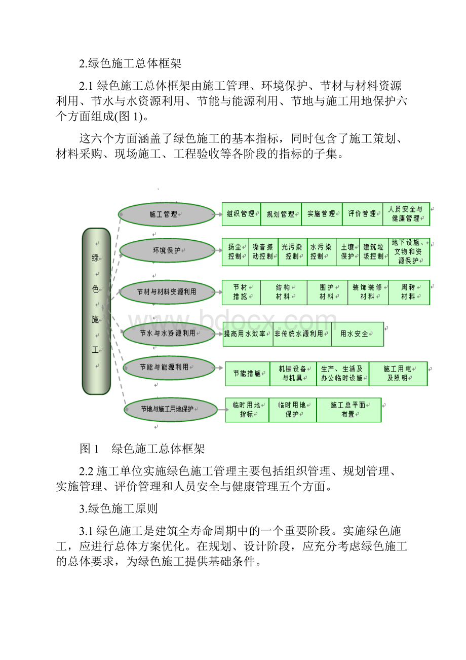 绿色施工管理办法.docx_第2页