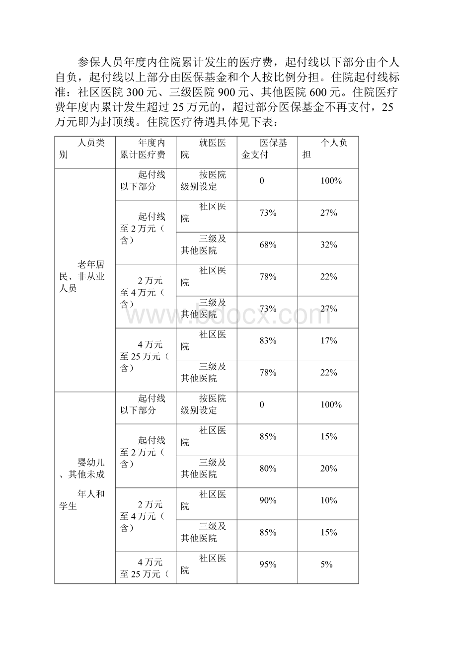 宁波区城镇居民医保参保人员就医结算问答宁波第二医院.docx_第2页