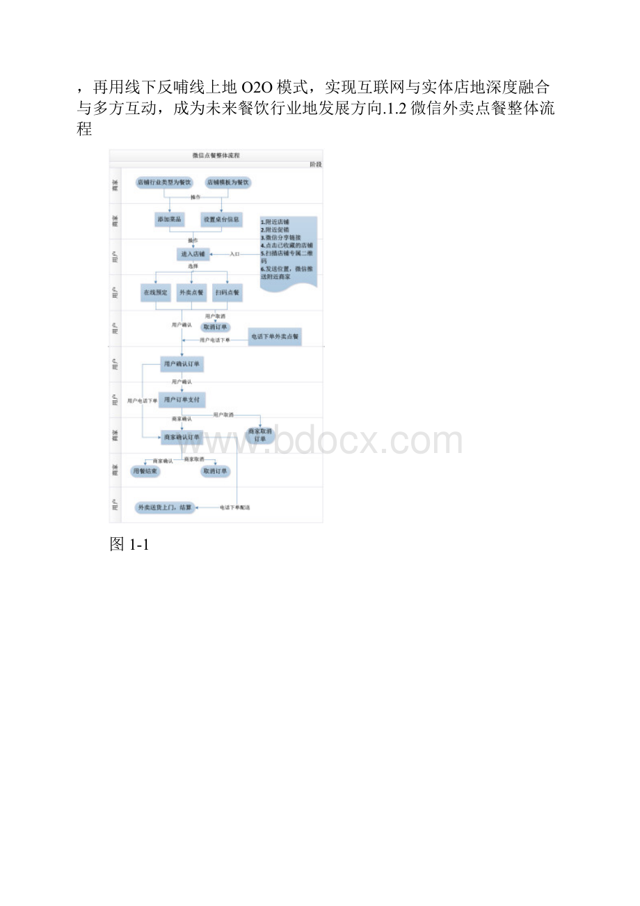 优户微信外卖点餐管理方案.docx_第3页
