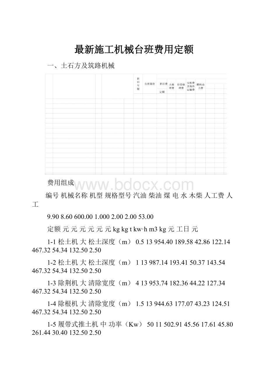 最新施工机械台班费用定额.docx