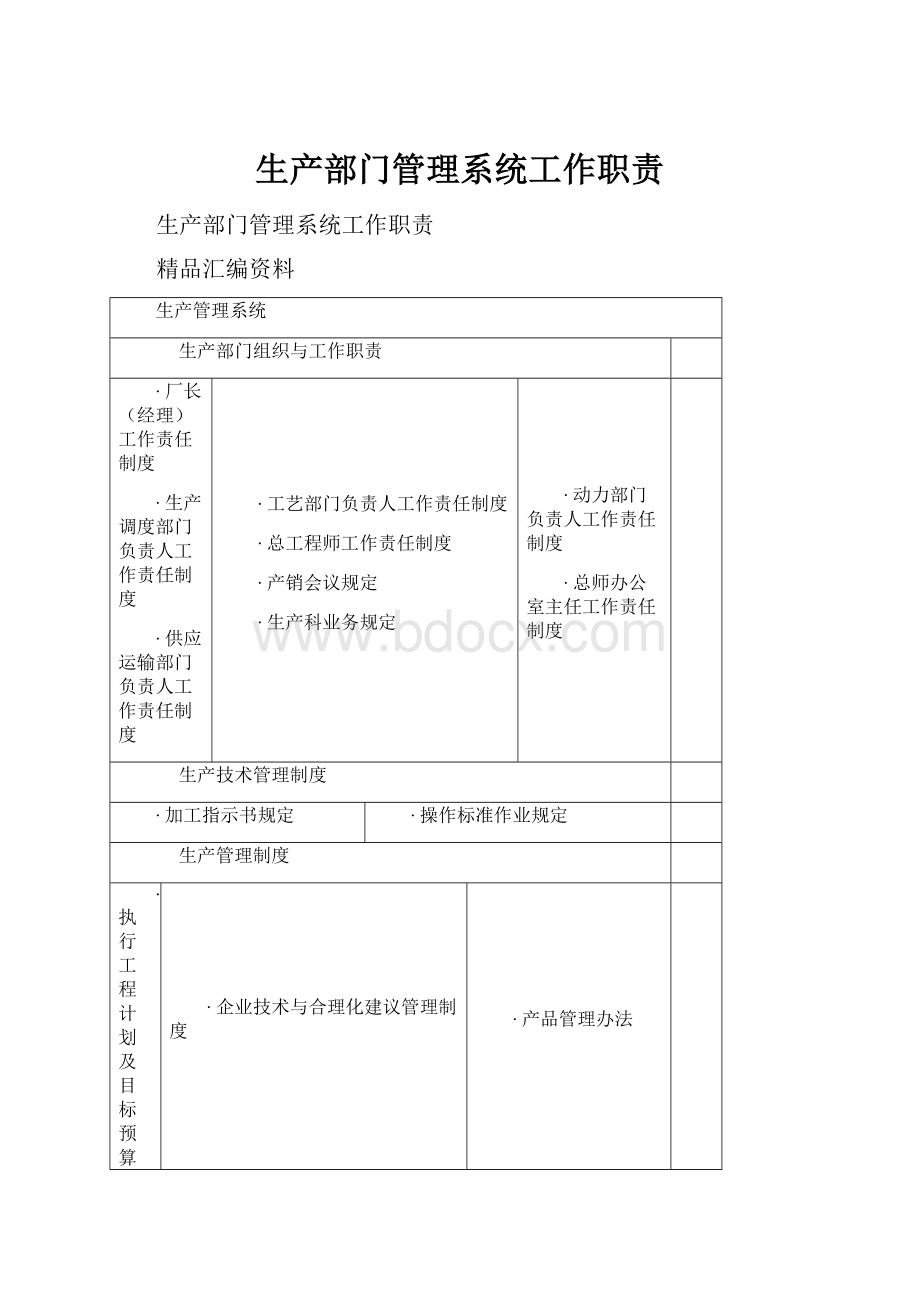 生产部门管理系统工作职责.docx