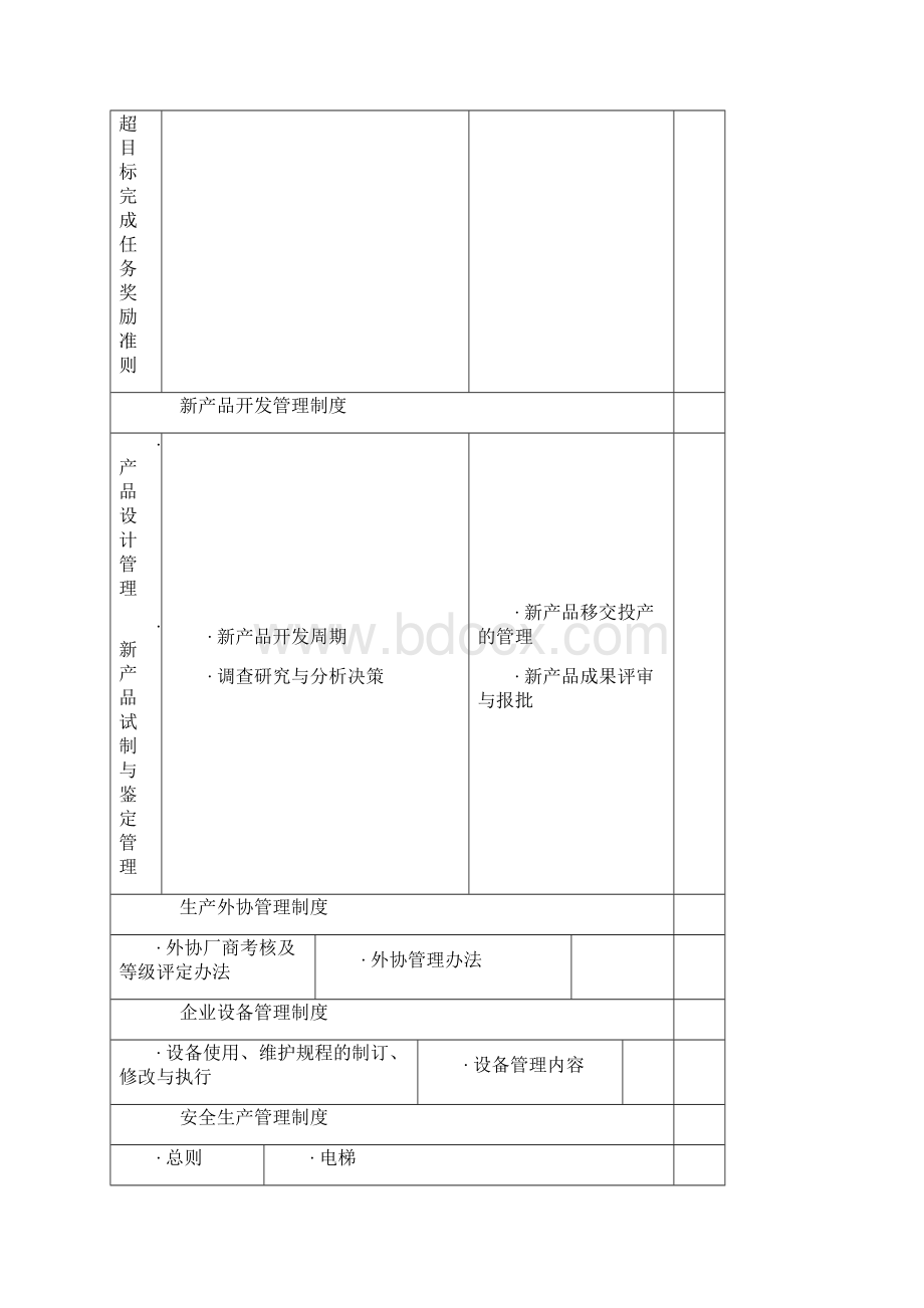 生产部门管理系统工作职责.docx_第2页