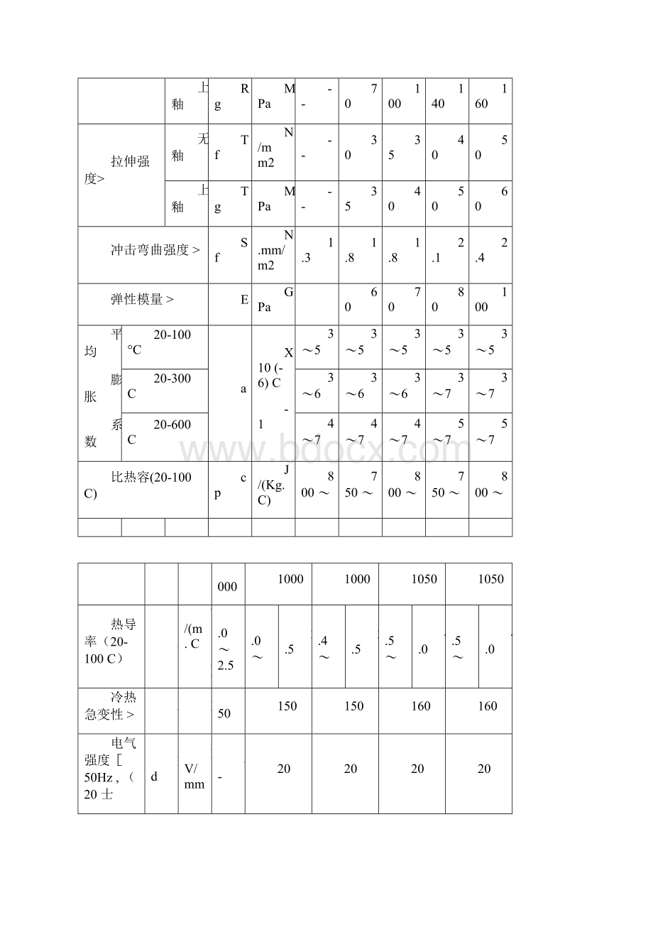 《电瓷工艺与技术》表格.docx_第2页