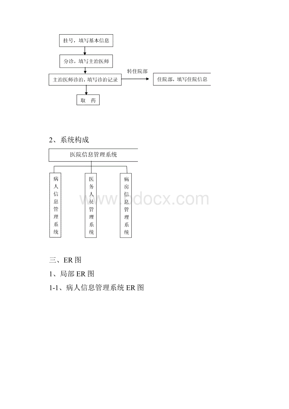 数据库课程设计医院管理系统汇编.docx_第2页