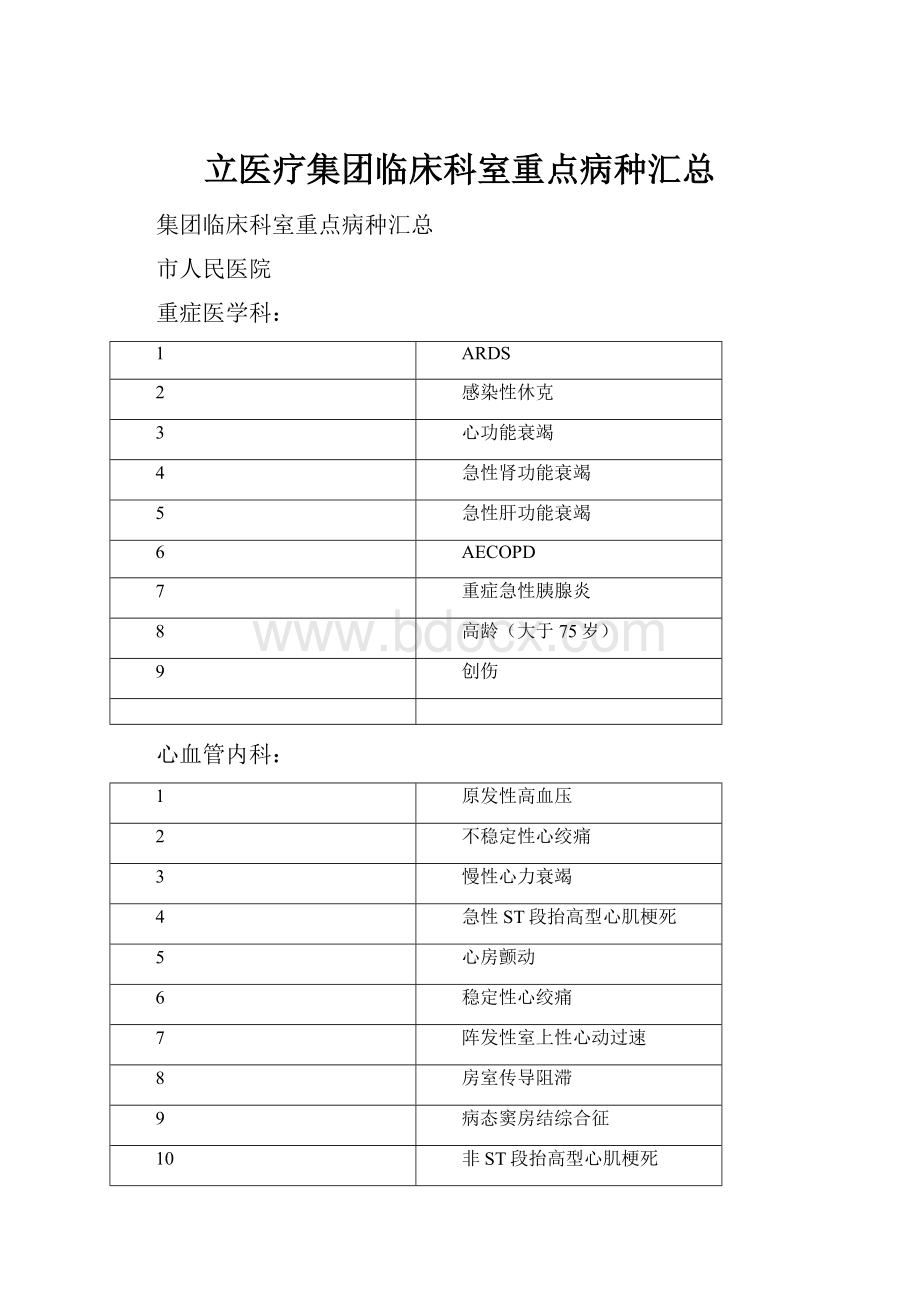 立医疗集团临床科室重点病种汇总.docx