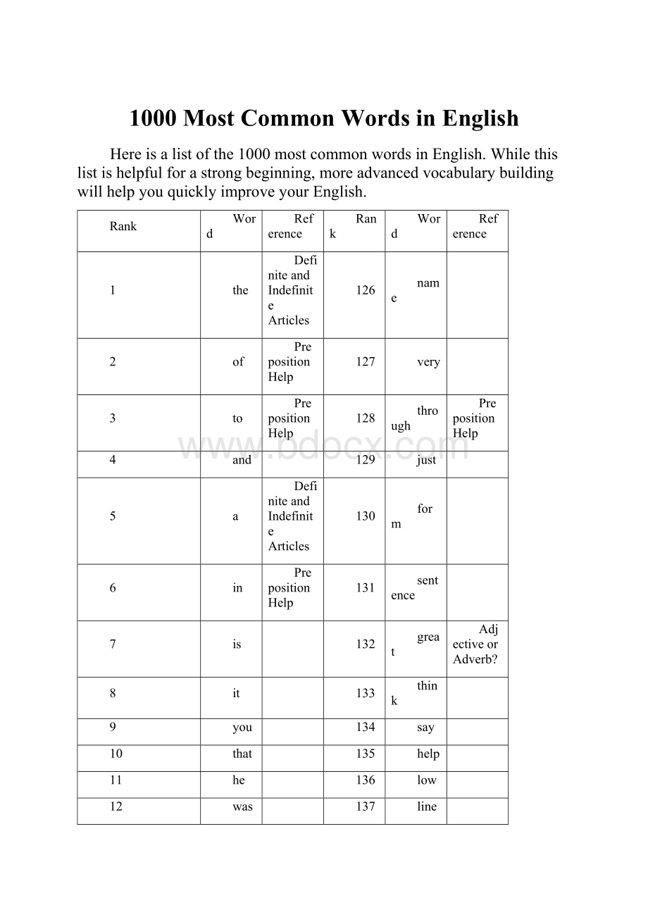 1000 Most Common Words in English.docx