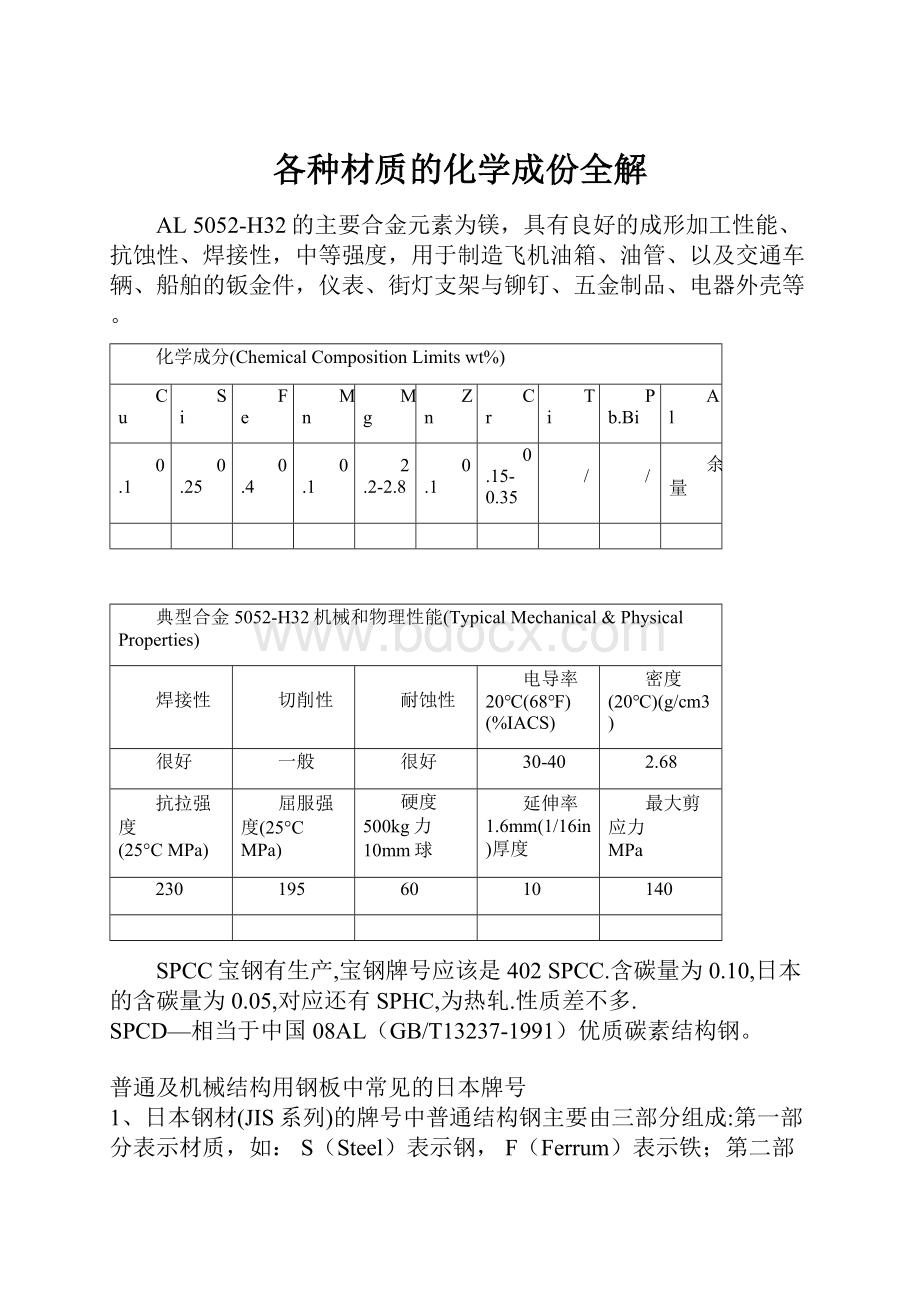 各种材质的化学成份全解.docx