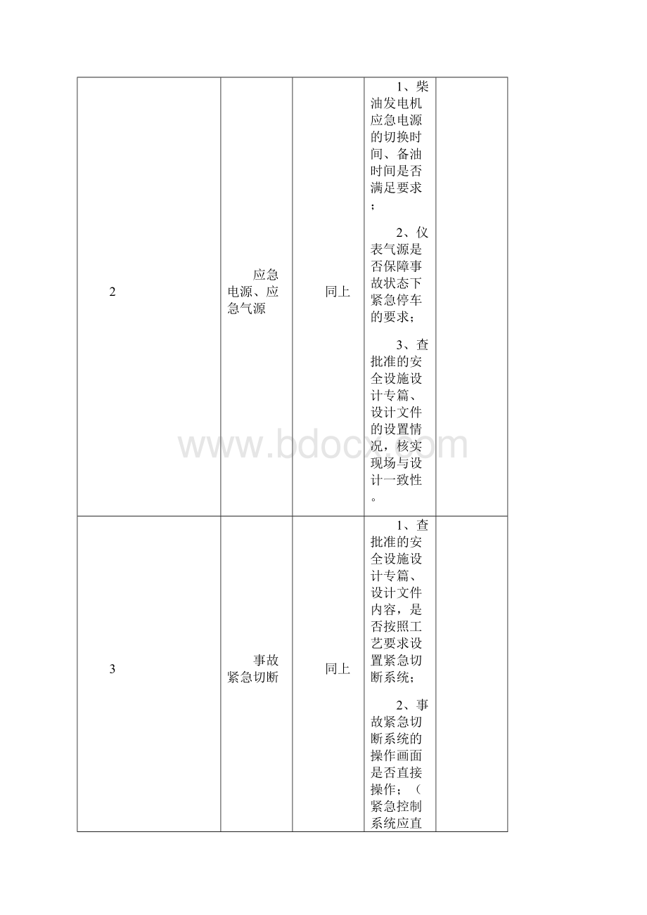 危险化工工艺18种安全控制系统检查表.docx_第2页