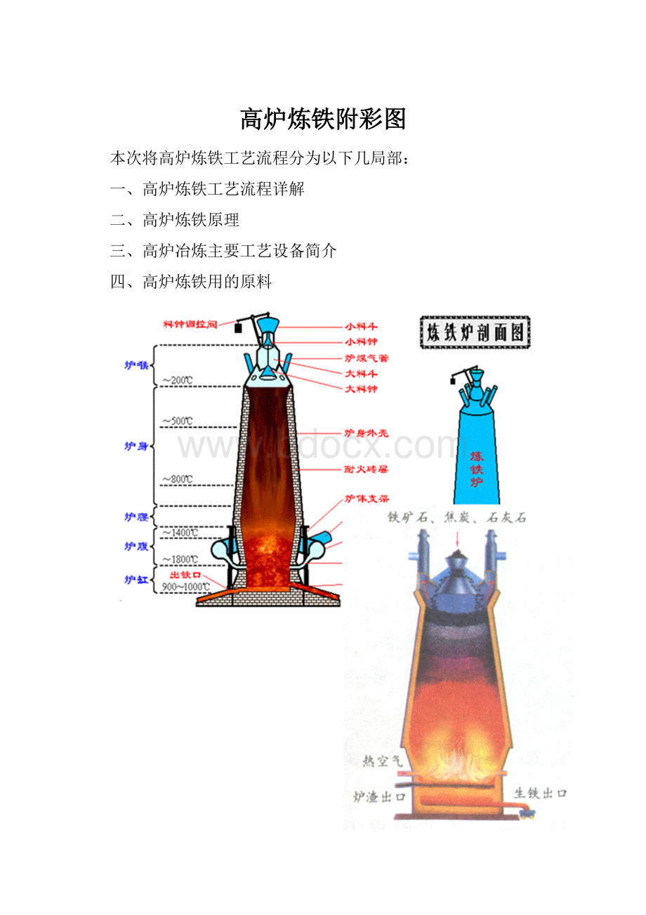 高炉炼铁附彩图.docx_第1页