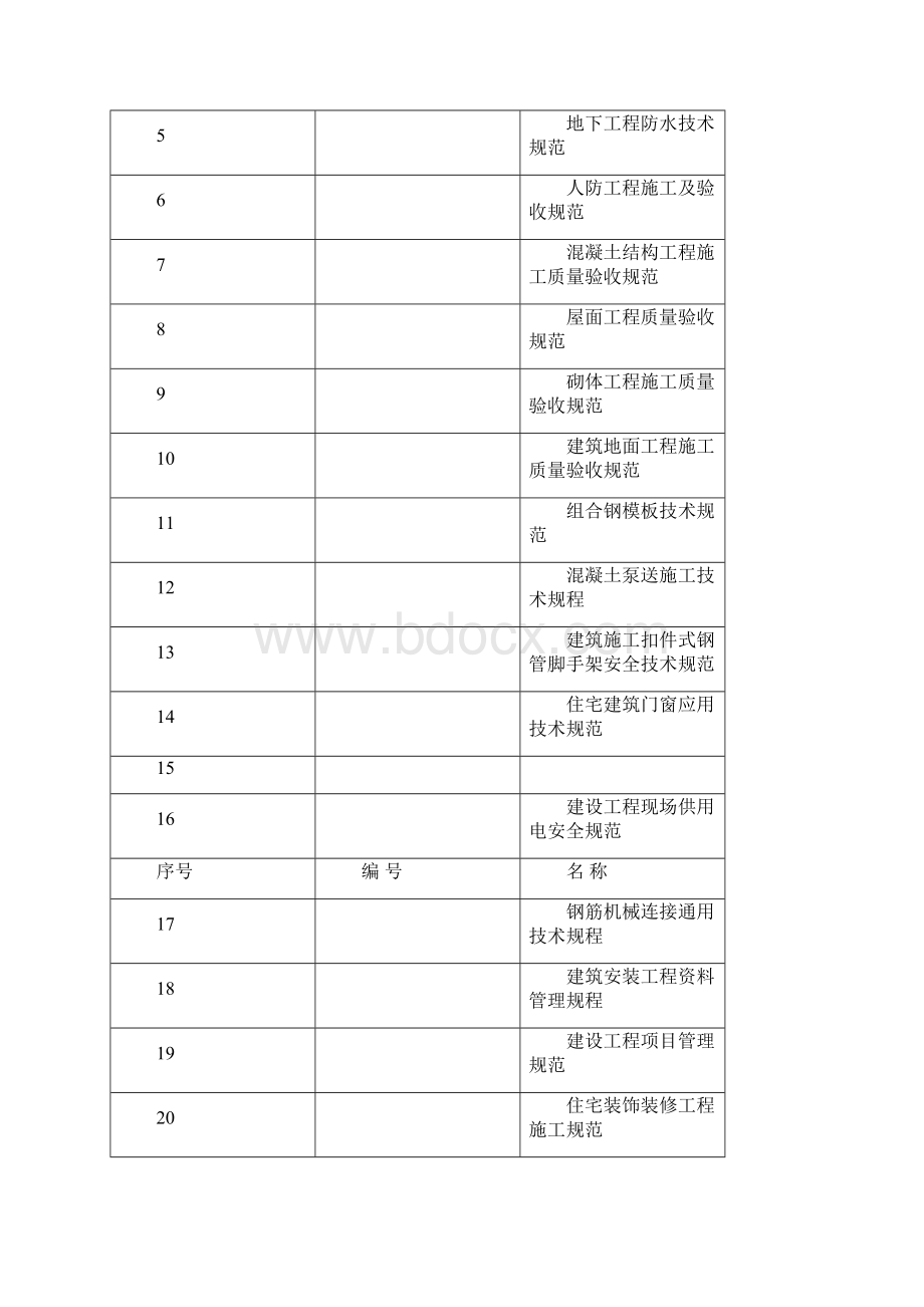 XX住宅高层底下室工程施工组织设计项目可行性方案.docx_第2页