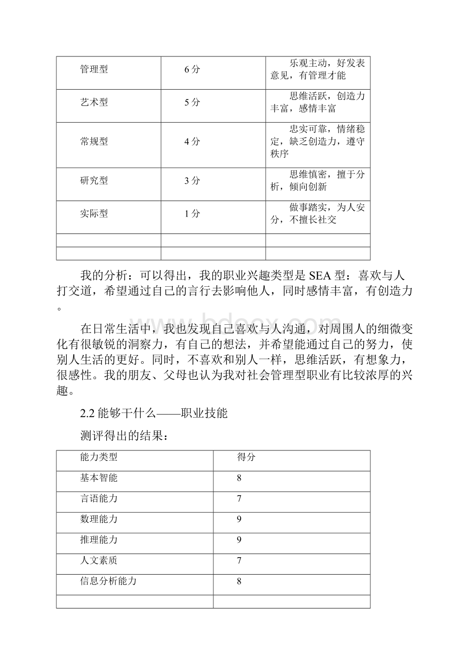 人力资源管理专业大学生职业生涯规划书word格式模板样本范文.docx_第2页