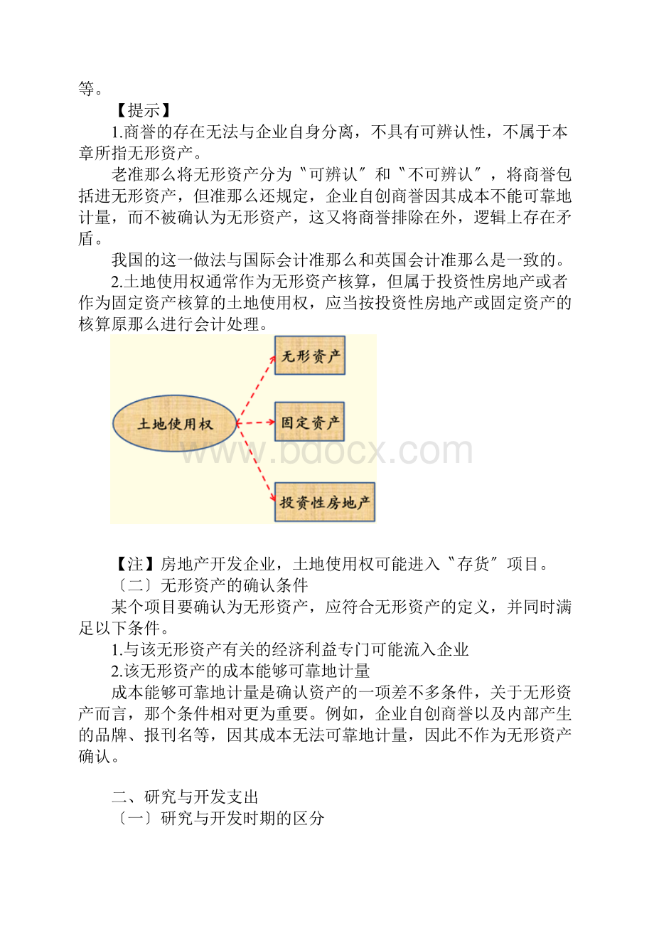 无形资产的含义及确认.docx_第2页