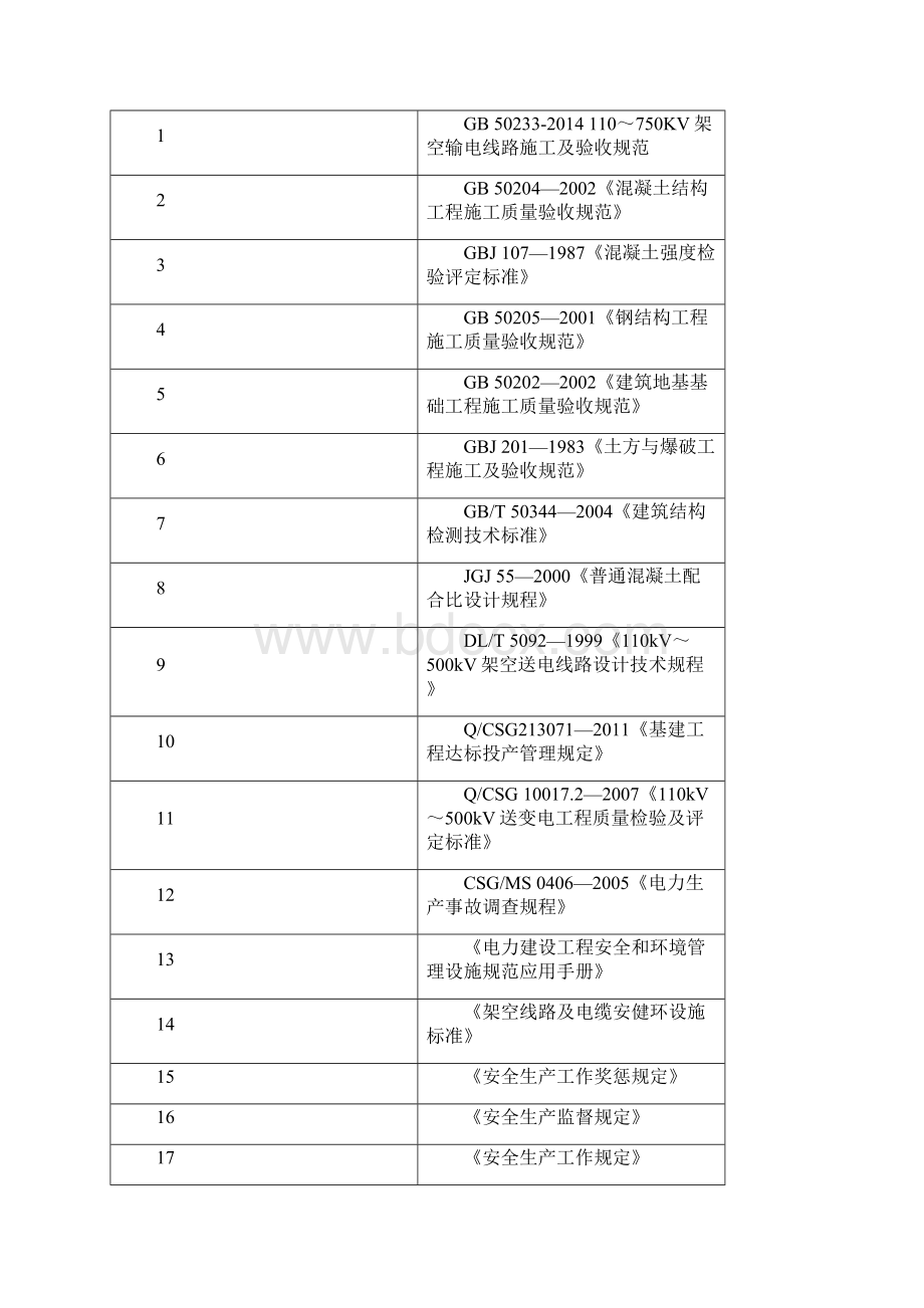 人工挖孔桩基础WK1080专项施工方案.docx_第2页