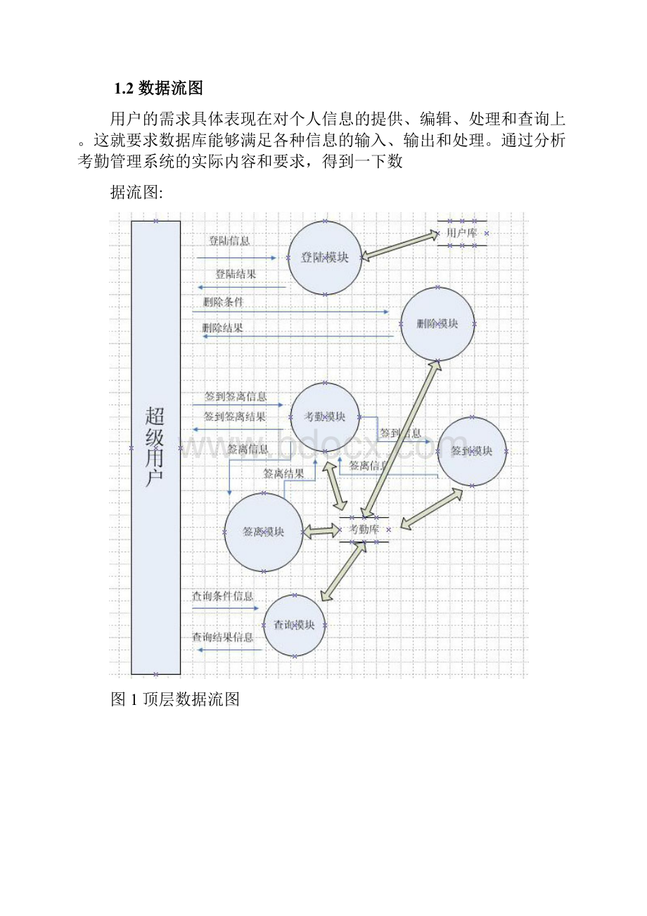 考勤管理系统软件工程需求分析.docx_第3页