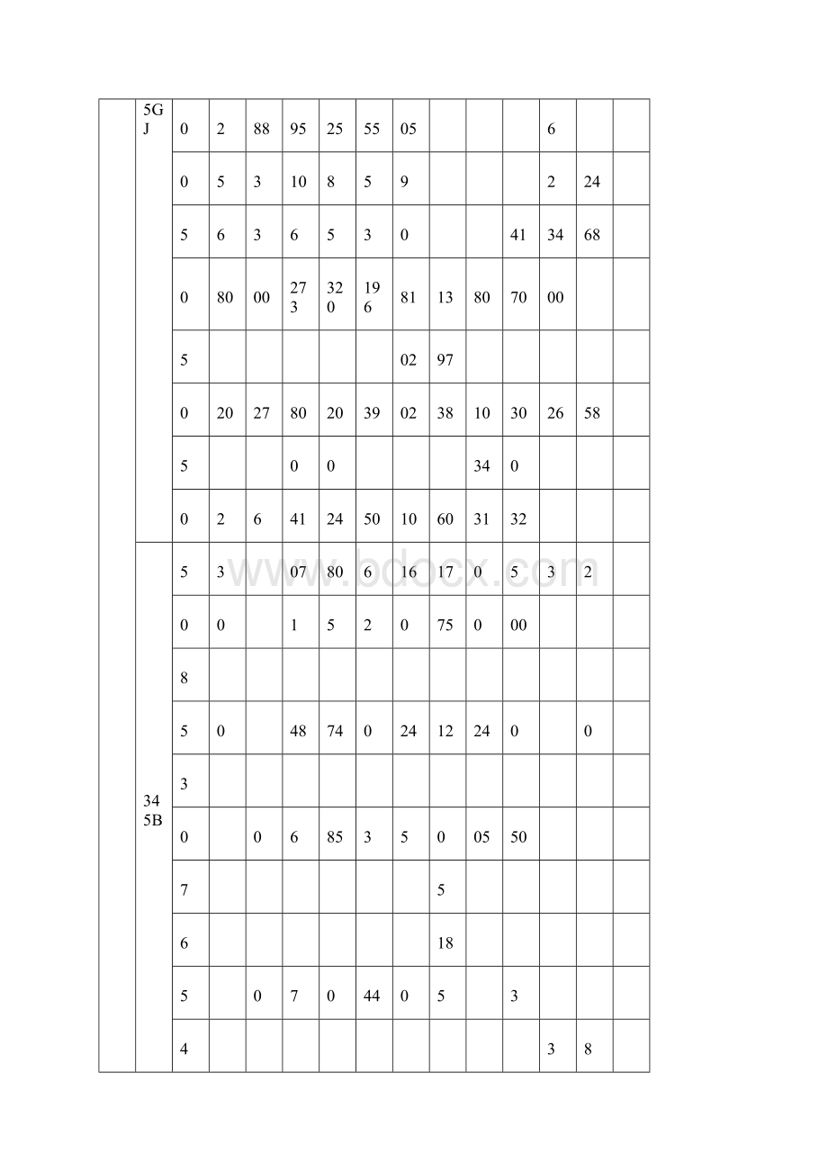 第七章材料计划及加工运输方案最终版.docx_第2页