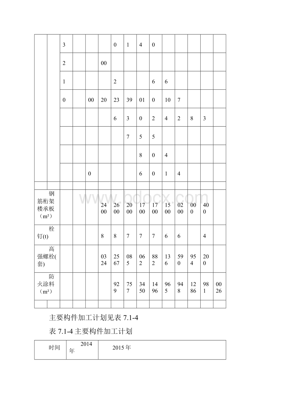 第七章材料计划及加工运输方案最终版.docx_第3页