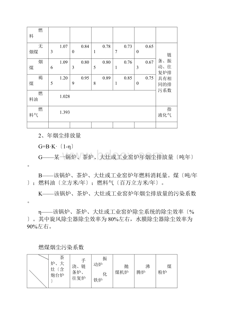 污染物排放系数万能版.docx_第3页