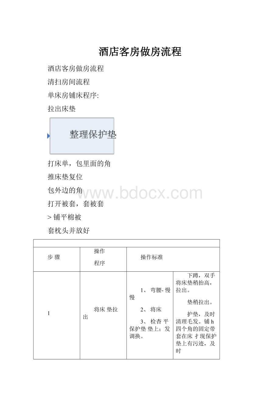 酒店客房做房流程.docx