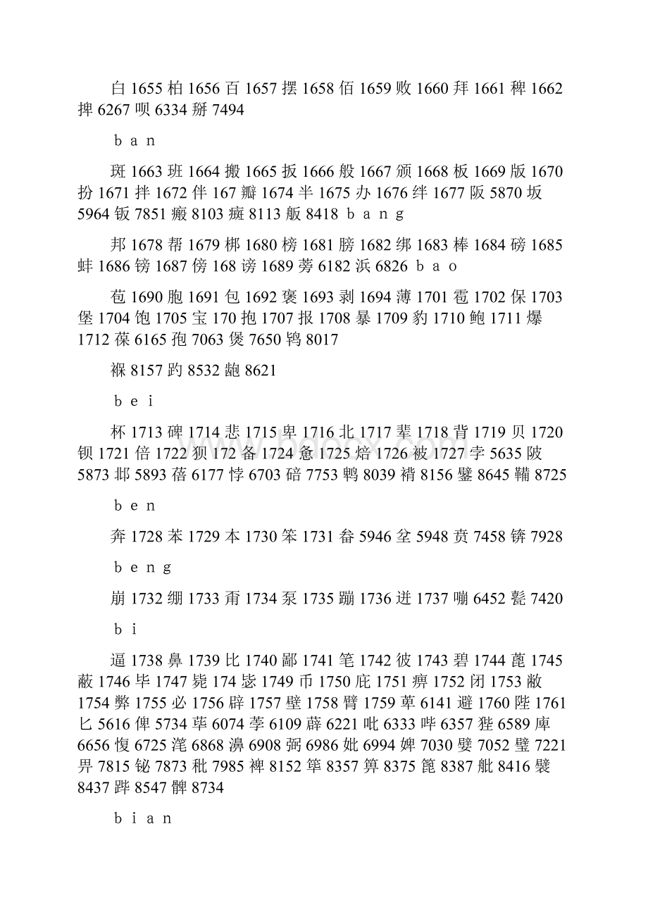 高考中考姓名代码汉字代码4个数字.docx_第2页