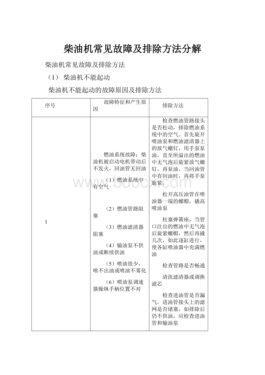 柴油机常见故障及排除方法分解.docx