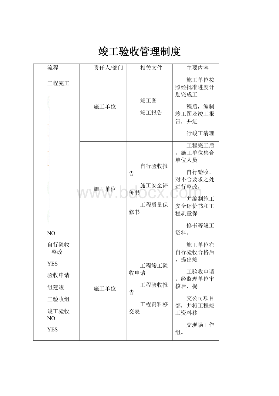 竣工验收管理制度.docx_第1页