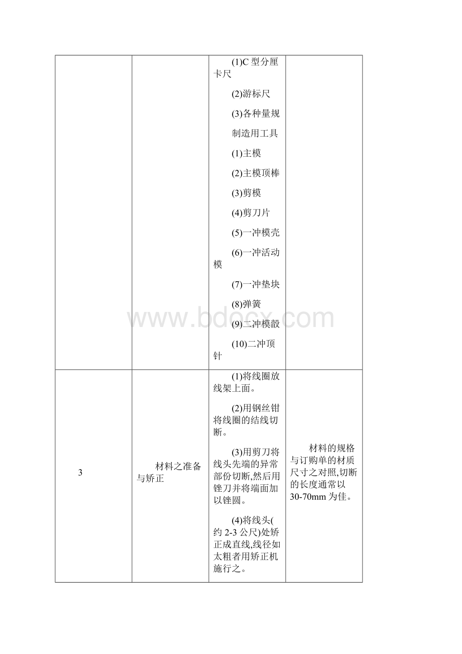 一模二冲冷镦机操作手册附件.docx_第2页