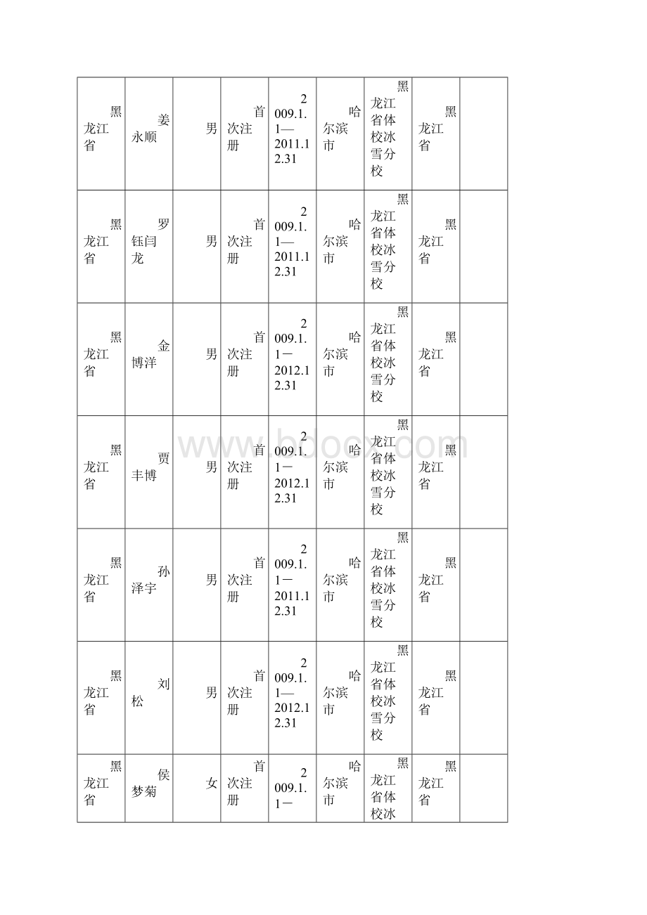 度全国冬季项目注册运动员汇总表花样滑冰.docx_第3页