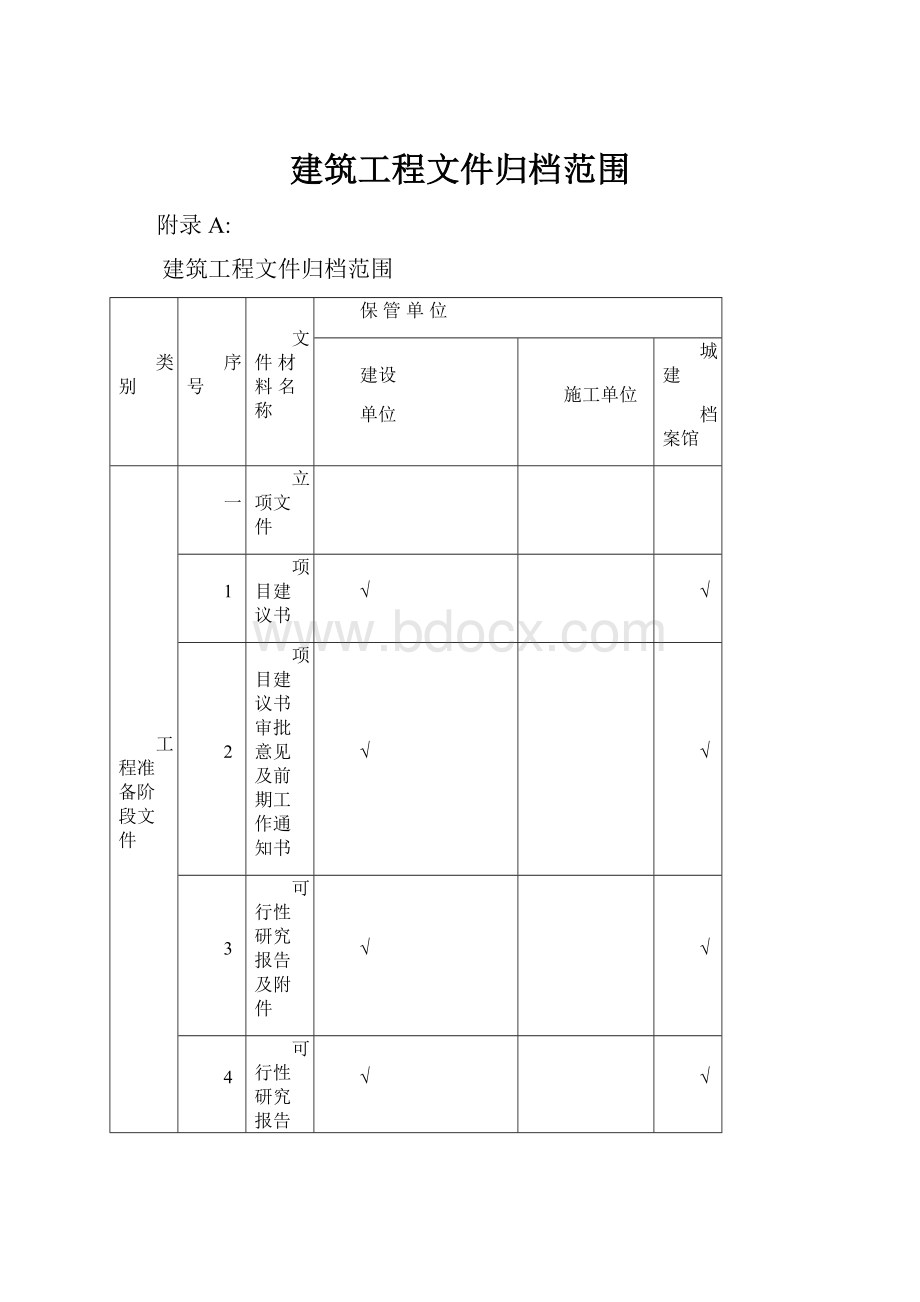 建筑工程文件归档范围.docx