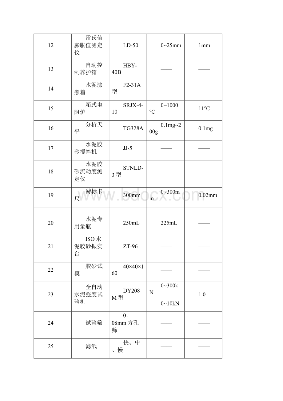 粉煤灰检测实施细则.docx_第3页