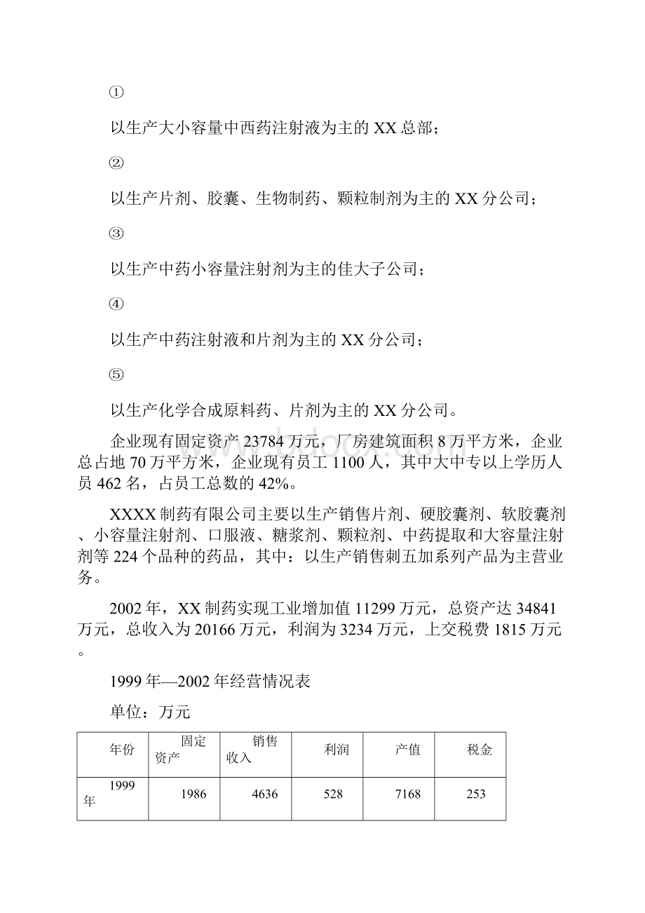 冻干粉针可行性研究报告.docx_第2页