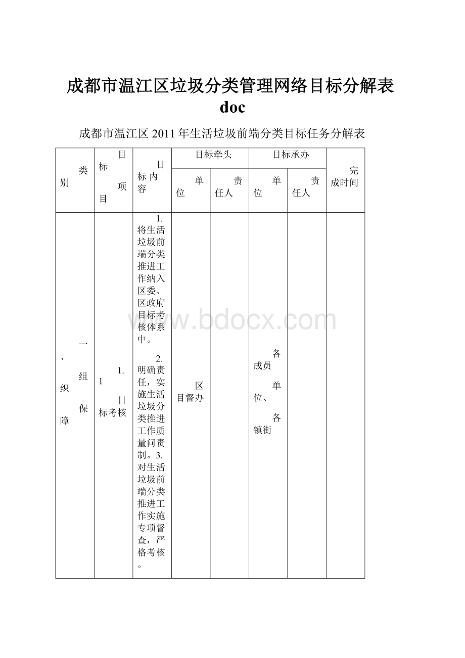 成都市温江区垃圾分类管理网络目标分解表doc.docx_第1页