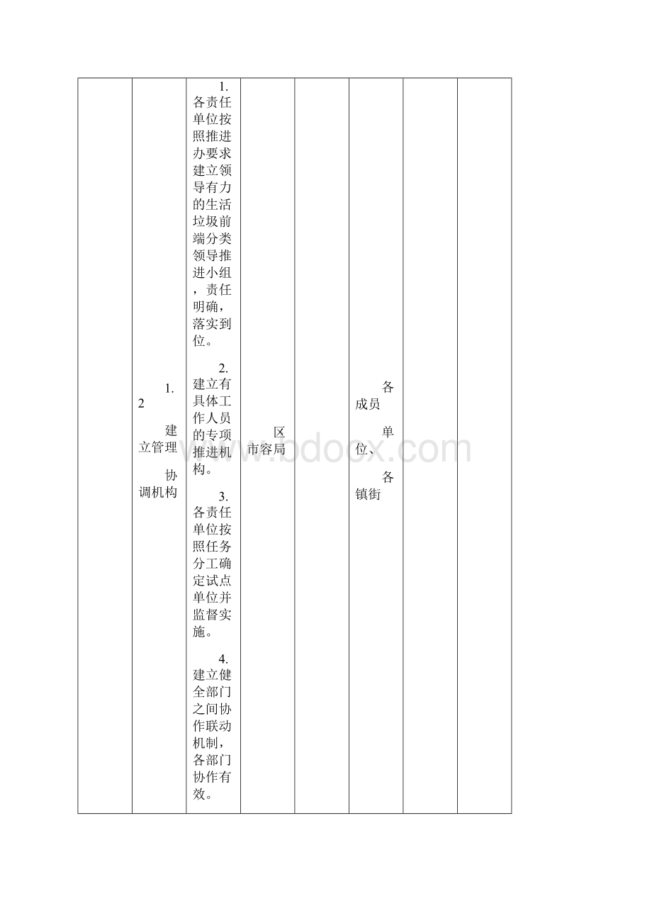 成都市温江区垃圾分类管理网络目标分解表doc.docx_第2页