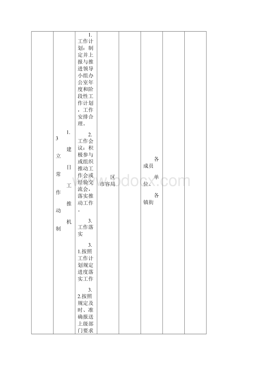 成都市温江区垃圾分类管理网络目标分解表doc.docx_第3页