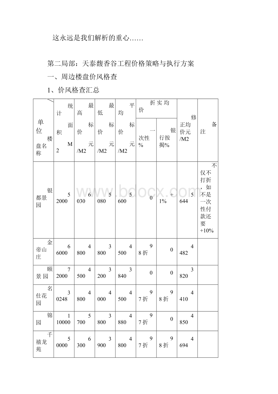 kaz天泰馥香谷项目价格策略与执行方案.docx_第3页